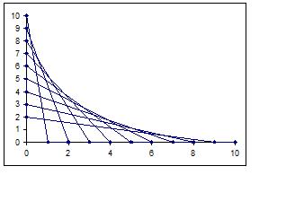PG Ramsey. One of them, anyway: String Art Mathematics, or Something to ...