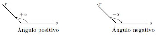 Funciones Trigonométricas y sus Aplicaciones: ÁNGULOS