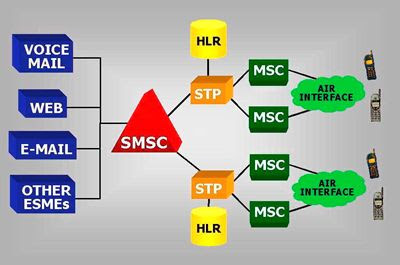 What is SMS (Short Message Service)? We will explain the mechanism and features!