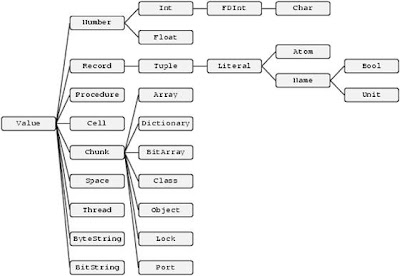 *Lizbeth Treviño *Lenguaje OZ