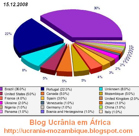 [blog_15.12.2008.JPG]