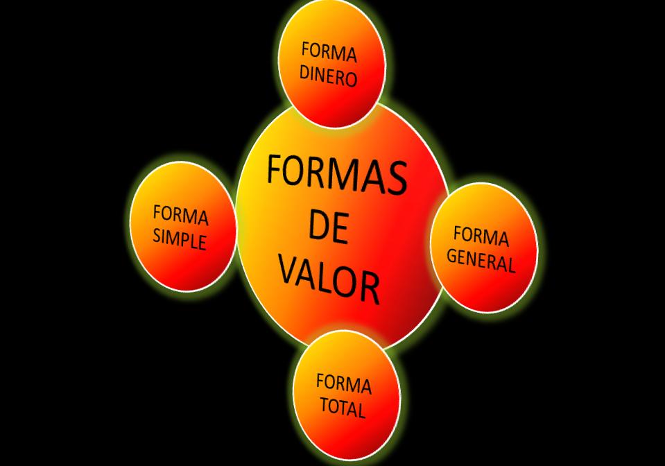 ECONOMIA GLOBAL FORMAS DE VALOR