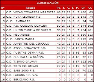 Clasificación LNJ 0809