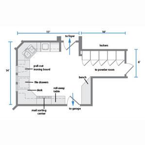 Space Planning,Room Space Planning: Laundry Room Planning