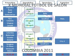 CALENDARIO DE JUEGOS Y CIUDADES SEDES DEL X CAMPEONATO MUNDIAL DE SELECCIONES COLOMBIA 2011