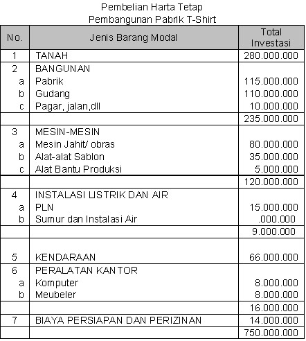 Contoh Kasus Aspek Keuangan Dalam Studi Kelayakan Bisnis Barisan Contoh Contoh Kasus Aspek Keuangan Dalam Studi Kelayakan Bisnis Barisan Contoh