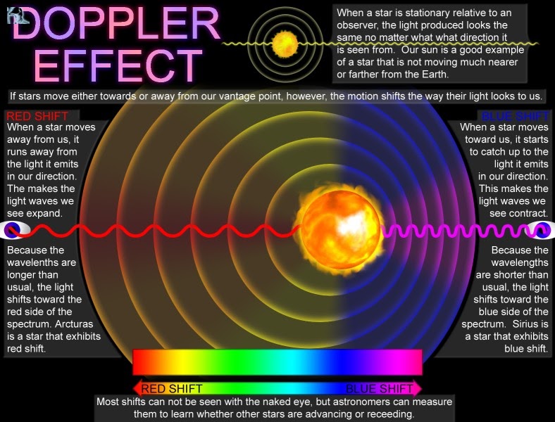 DashLB داش أل - بي: Doppler effect