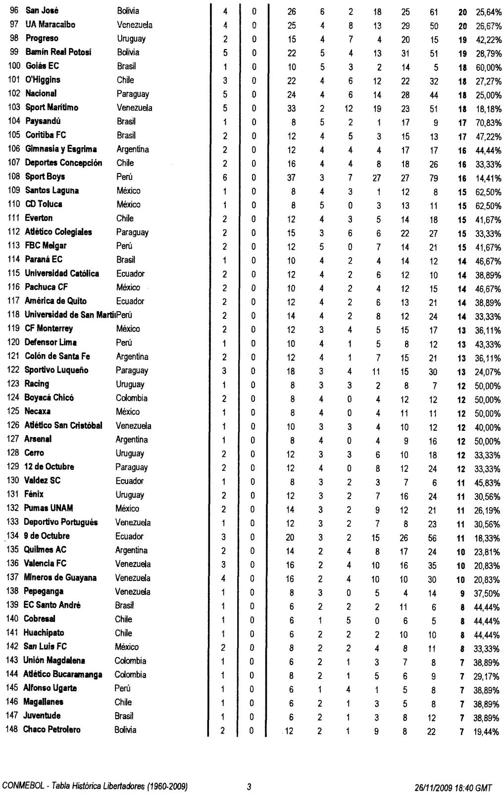 Todo de Estudiantes de La Plata en Mar del Plata TABLA HISTÓRICA DE LA