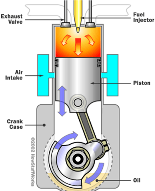 AUTOMOBILE INFORMATION: DIESEL ENGINES