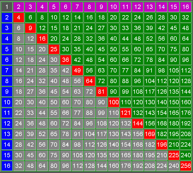 List Of All The Perfect Squares