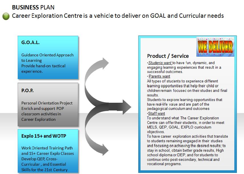 Career Exploration Centre September 14th Career Exploration Centre