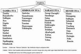 informasi