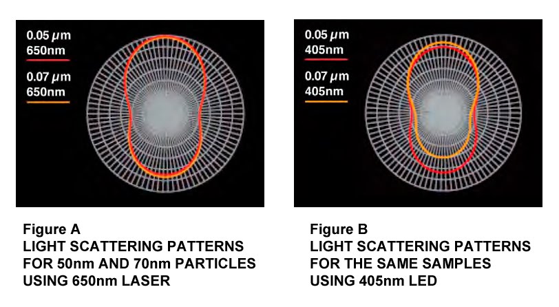 dynamic light scattering dynamic light scattering