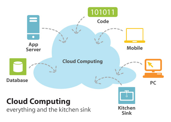 [cloud-computing-kitchen-sink.jpg]