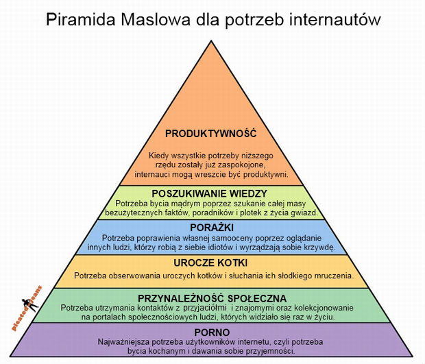 New York State Dmv Eye Test Chart