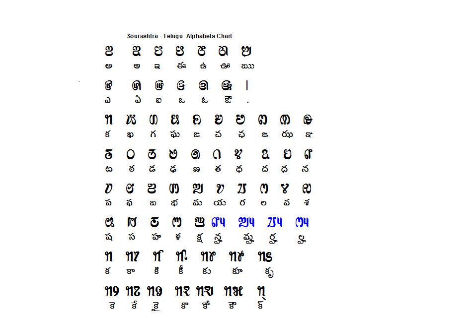 Alphabets In Telugu