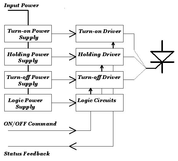 GTO - Power, Electronic Systems, Applications and Resources on