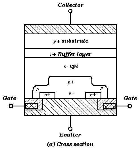 Igbt thesis 03 picture