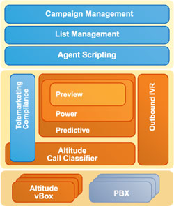 Eureka OSL-Leading Domestic BPO & KPO (Call Center): Predictive Dialers ...
