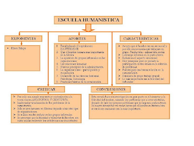 ADMINISTRACIÓN: ESCUELA HUMANISTICA
