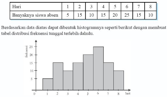 Contoh Soal Statistika Diagram Batang Kelas 12