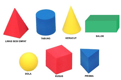 Macam Bangun Ruang dan Rumusnya | WAGU INDONESIA