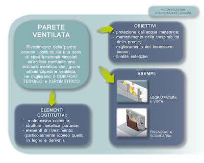 Parete+ventilata9