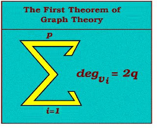 math education articles: Graph Theory