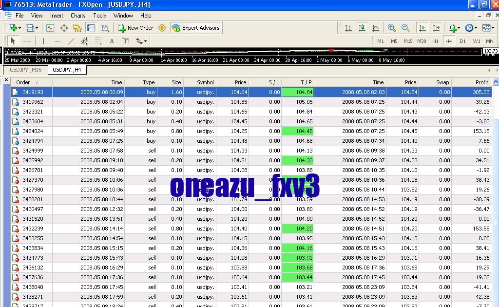 Forex trading islamic fatwa