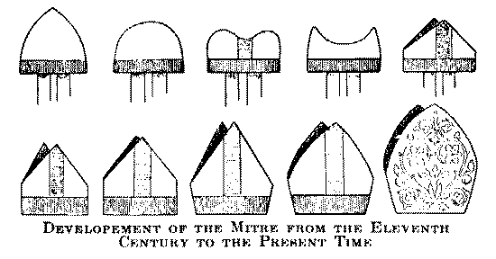 [Mitre_evolution.gif]