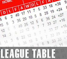 Past League Tables