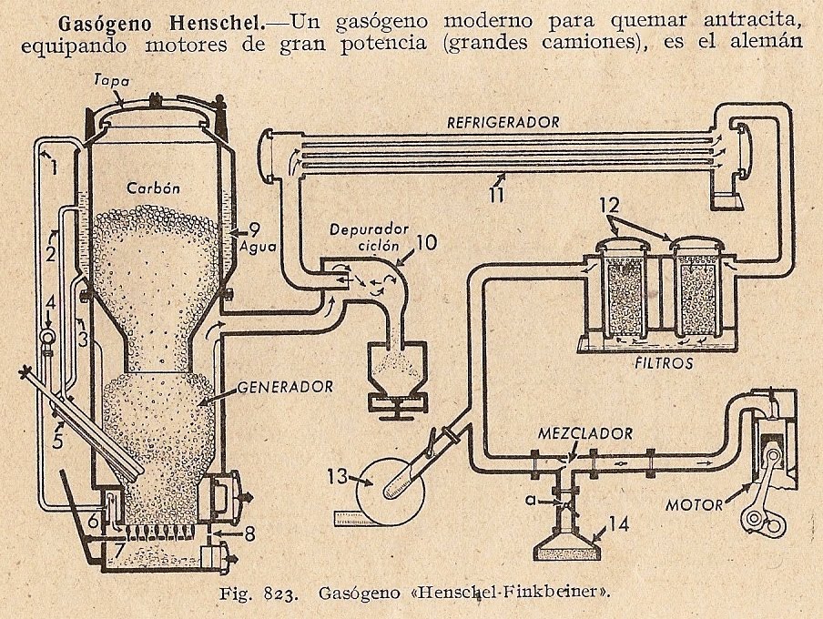 HISTORIA DEL AUTOMOVIL EN MALAGA: EL GASOGENO
