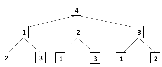 Intelligent Human Agent: List of Combinations in C#