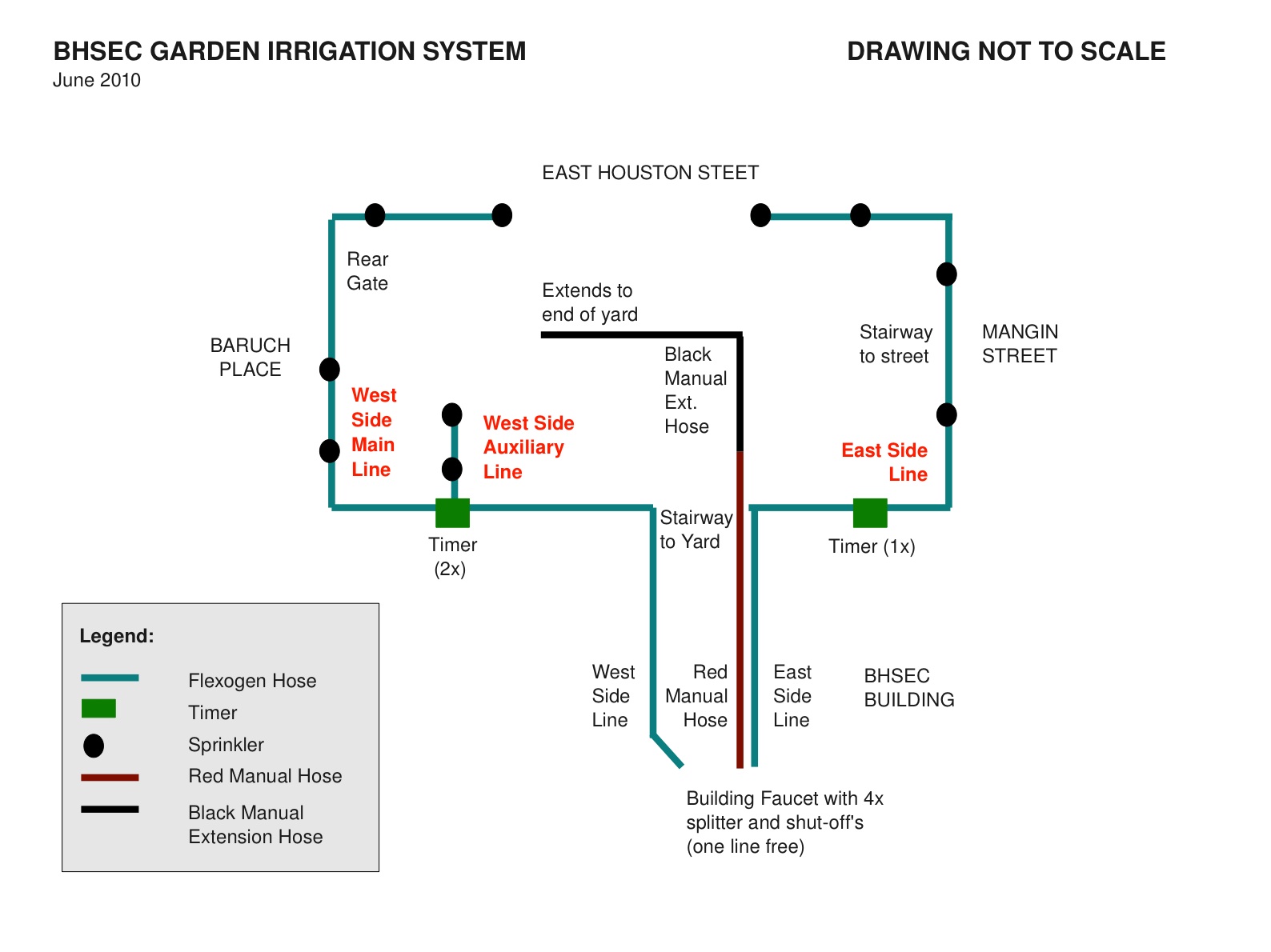 The Watering Report  Sprinkler System Schematic