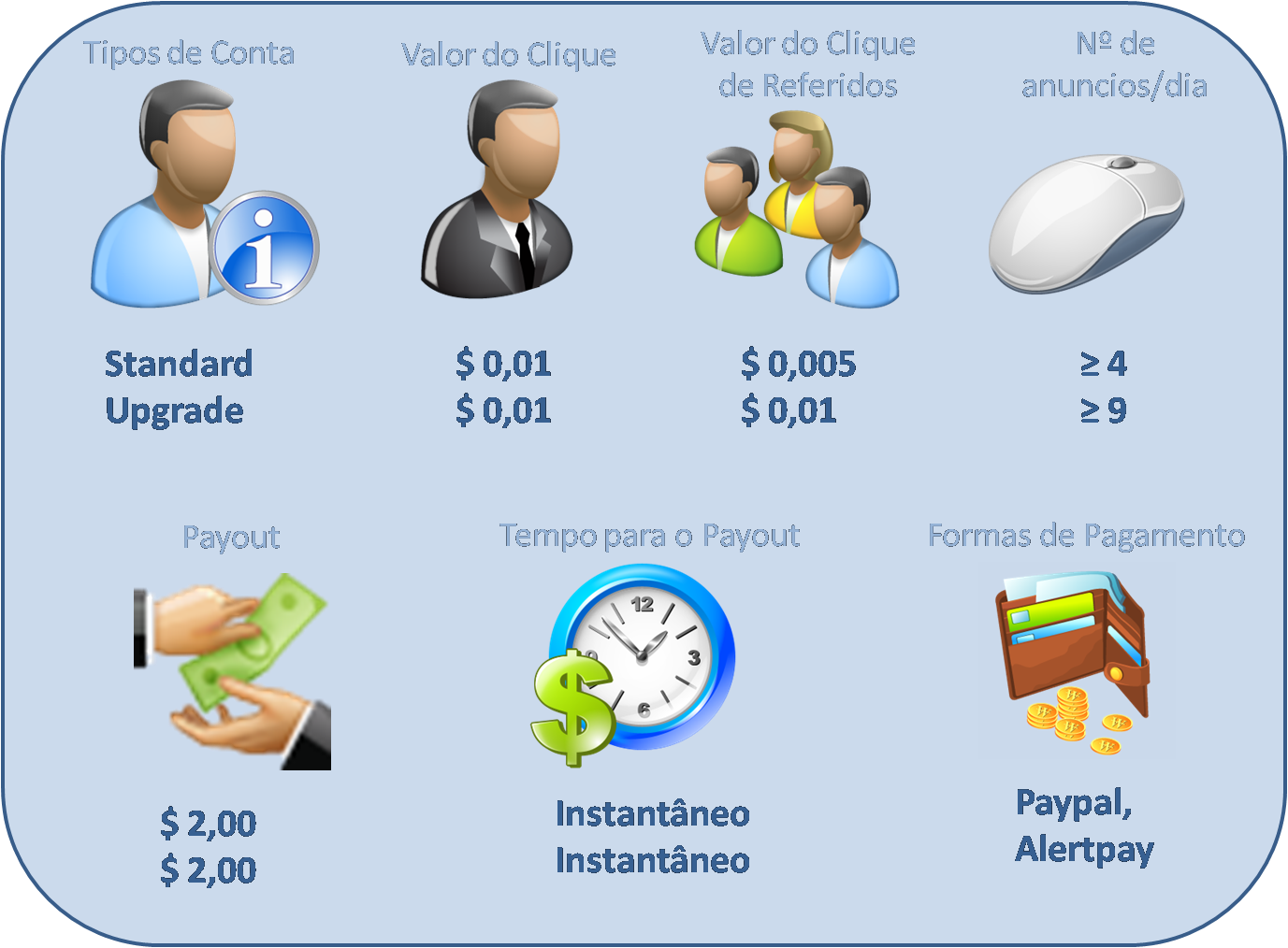 Best PTC and BUX sites