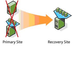 Virtual Cloud: Disaster Recovery of Vmware Virtual Servers