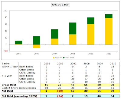 16%2BSpurs%2BDebt.jpg