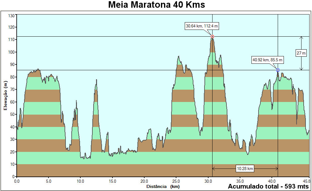 [3º+maratona+Vale+do+Vouga+altimetria_40km.jpg]