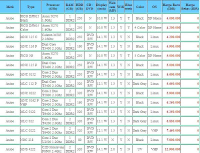 Daftar Harga Laptop daftar harga laptop notebook lenovo 