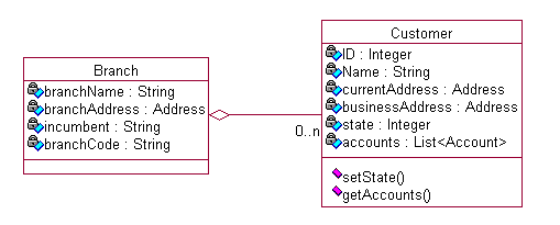 [uml-class-aggregation.PNG]