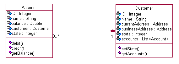 [uml-class-composition.PNG]