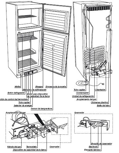 MANUAL DE FUNCIONAMIENTO TECNICO PARA LA NEVERA | MANUALES DE REFRIGERACIÓN