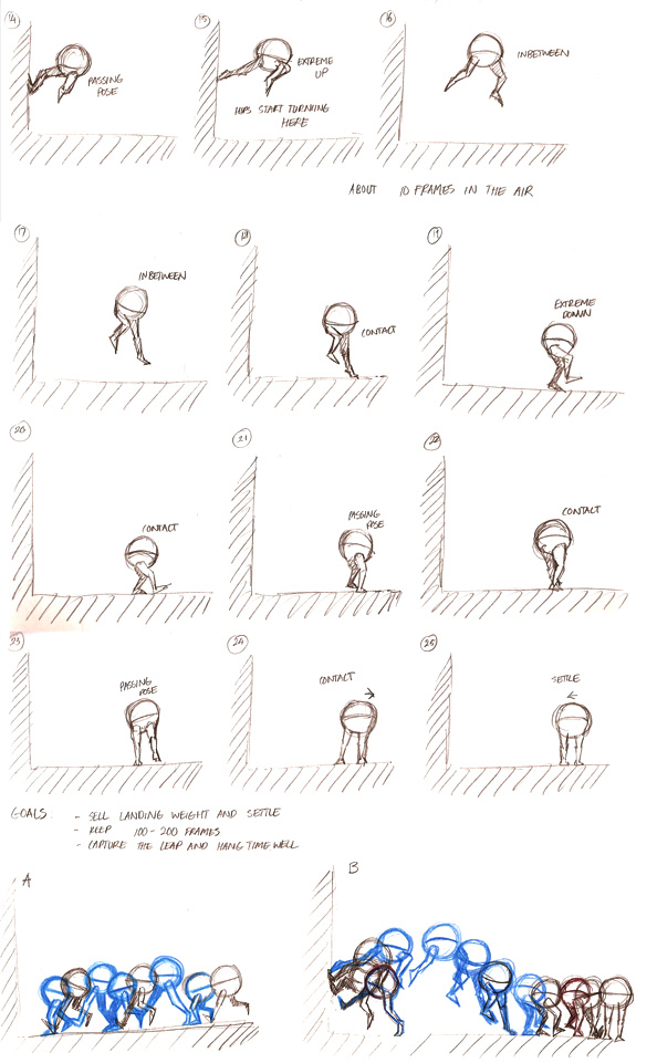Meng's Animation Attire: (Class 2) Week 1 Animation Mentor - Psychology ...