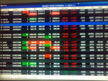 Market View Terminal << MCX >>
