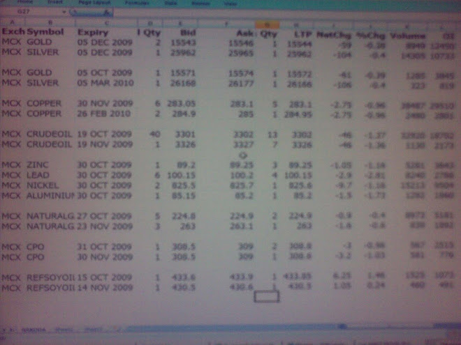 Market View Terminal >> EXPORT TO EXCEL <<