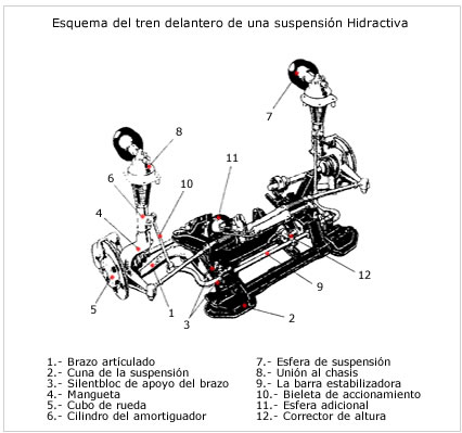 Suspenciones Suspensiones