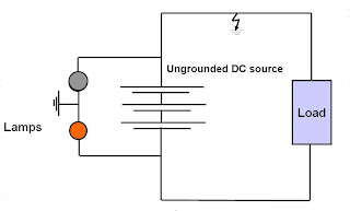 Earth Fault Monitoring in Ungrounded DC systems