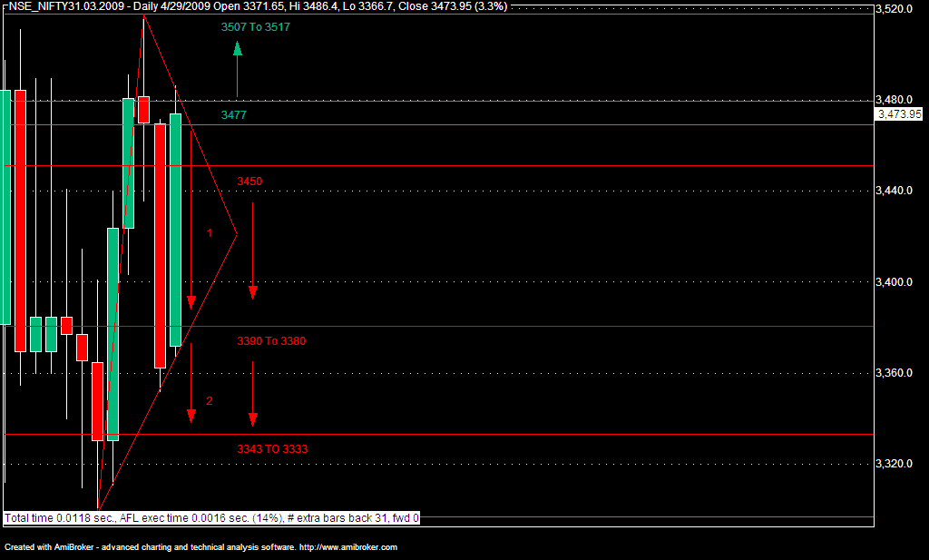 [nifty+future+expected.png]
