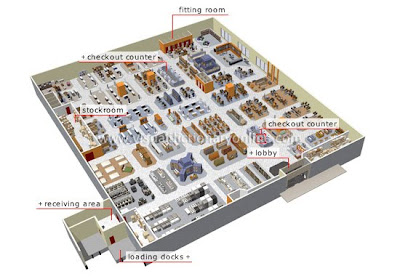 The Store Lay out Department Store Secrets The Store Lay out Department Store Secrets