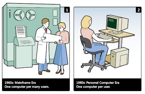 The computers will be allowed. The era of computer. personal computer are than mainframes.